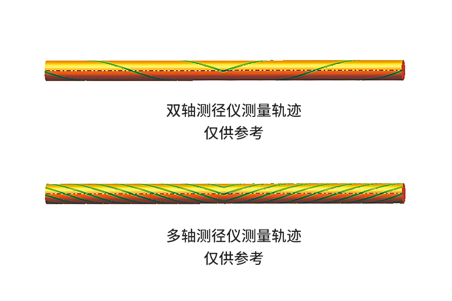 擺動式測量軌跡.jpg